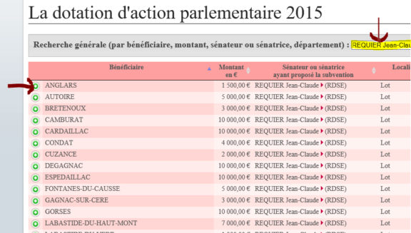 dotation sénateur