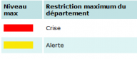 restriction légende