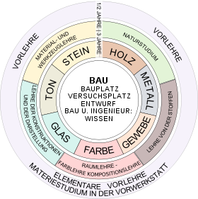 IMAGE BAUHAUS
